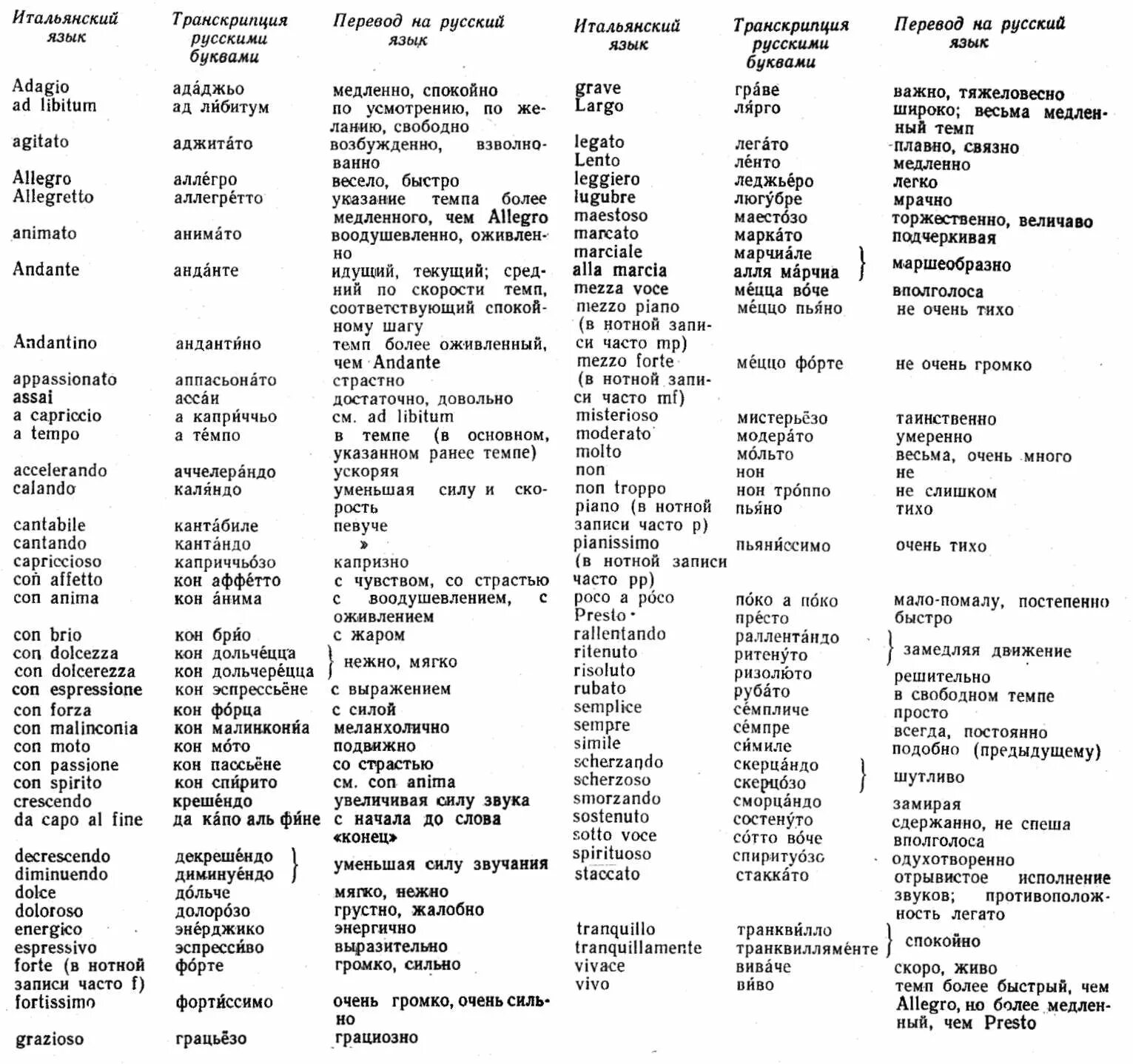 Словарь итальянских музыкальных терминов. Термины по фортепиано. Термины музыкальные итальянские с переводом на русский. Музыкальные термины итал.. Пью перевод на русский