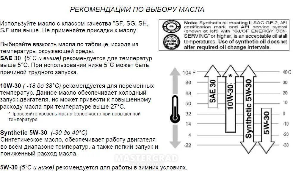 Маркировка масла 5w30 расшифровка. 5w40 масло моторное расшифровка. Расшифровка масел моторных 5w40 синтетика таблица. 5w30 масло моторное расшифровка.