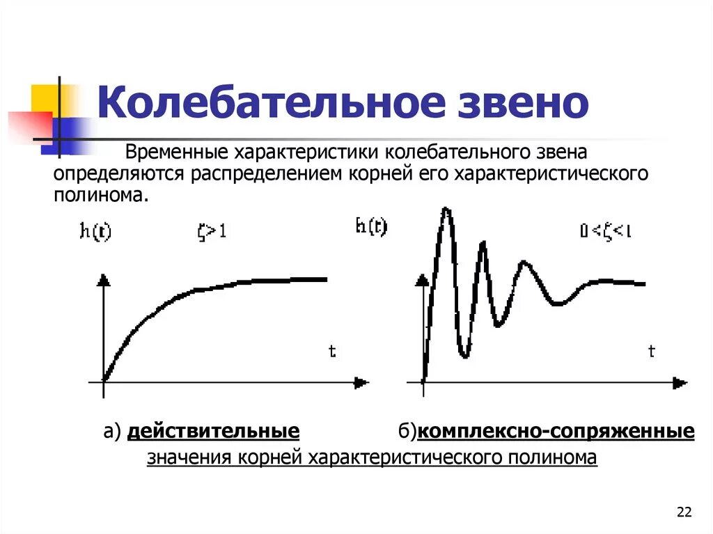 Колебательное звено характеристики