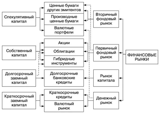 Рынок капитала. Ценные бумаги.. Ценные бумаги как объект инвестирования. Классификация инвесторов на рынке ценных бумаг. Классификация инвесторов в ценные бумаги. Операции эмитентов