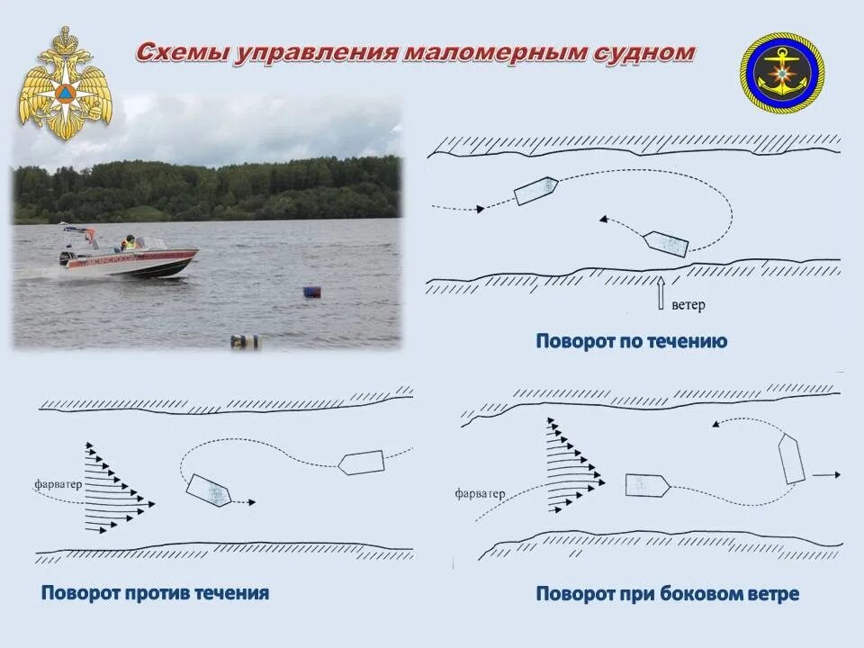 Регистрация маломерного судна в гимс 2024. Маломерное судно схема. ГИМС для управления маломерными судами. Схема швартовки маломерного судна. Сигналы ГИМС для маломерных судов.