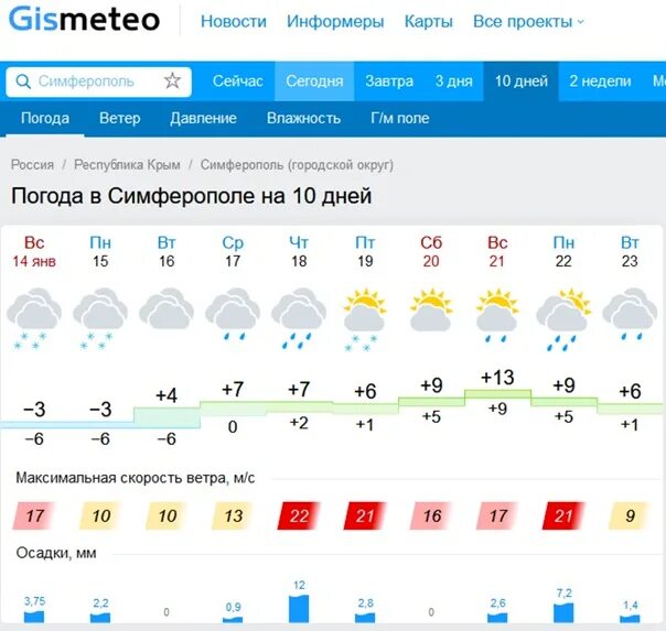 Погода в республике крым на 10 дней. Погода в Симферополе. Погодда ВМС Симферополе. Погода сим. Погода в Симферополе на сегодня.