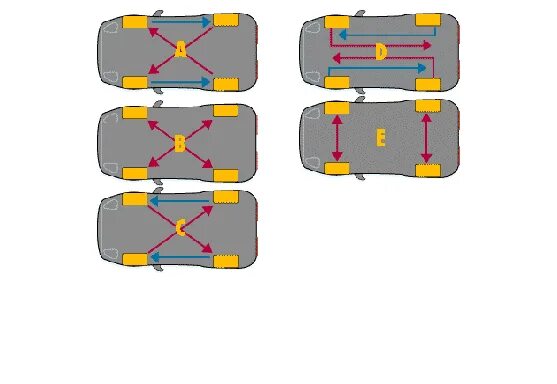 Ротация шин. Ротация колес на переднеприводном автомобиле. Ротация колес на полноприводном автомобиле. Перестановка колес на 4 WD. Схема перестановки колес на грузовом автомобиле.
