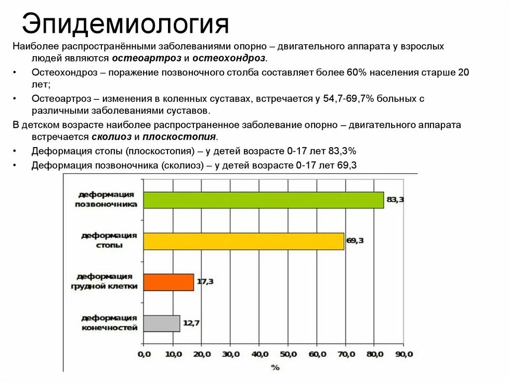 Болезнь распространенных заболеваний. Статистика заболеваний опорно-двигательного аппарата в России. Статистика по нарушениям опорно двигательного аппарата. Статистика заболеваемости опорно-двигательного аппарата в России. Статистика остеохондроза по возрастам.