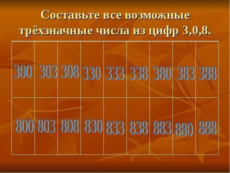 Назовите наименьшее трехзначное число. Трехзначное составное число. трёхзначное составное число число. трёх значное составно чммло. интересные факты о трехзначных числах.