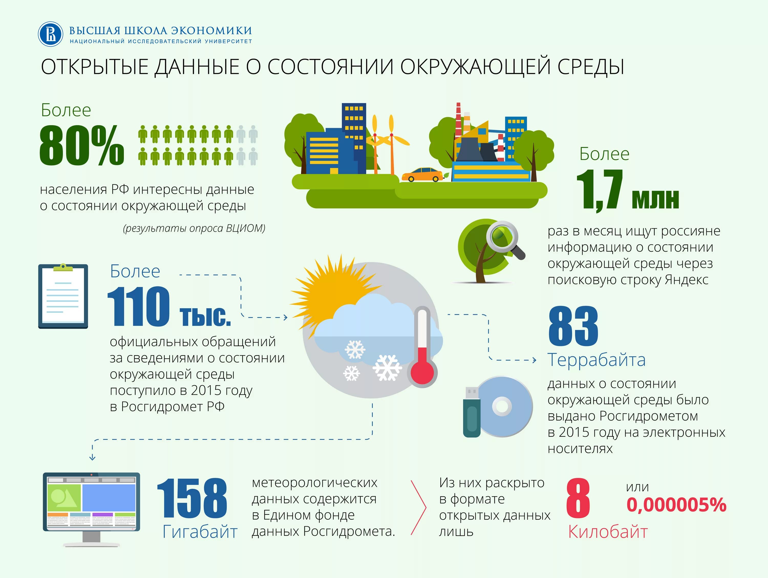 Информация о состоянии окружающей среды относится. Инфографика экология. Экология в инфографике. Окружающая среда инфографика. Инфографика на тему экологии.