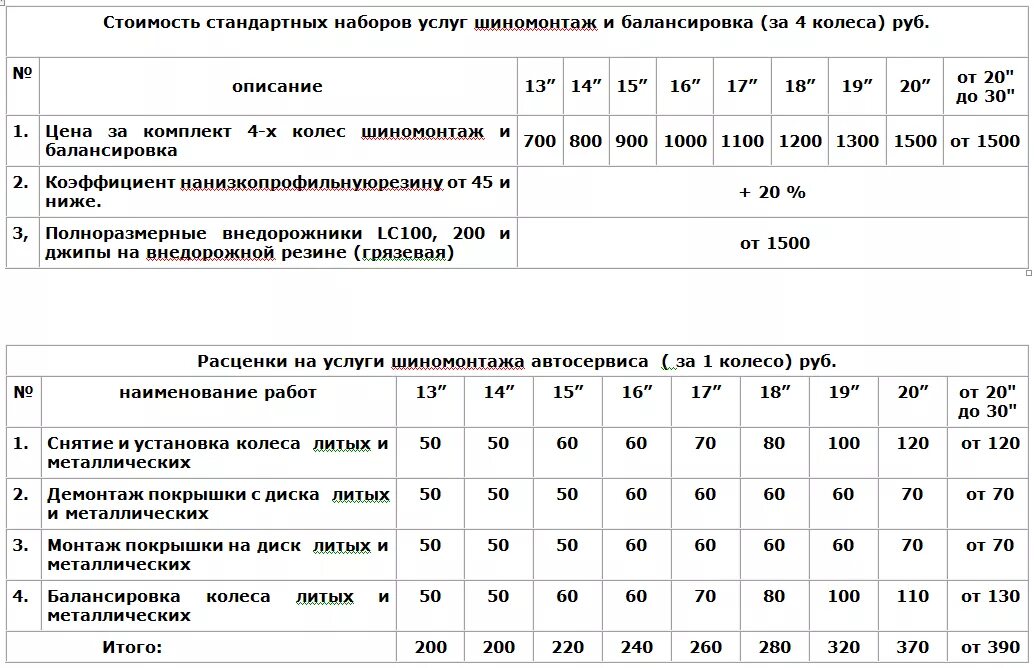 Сколько стоит шиномонтаж 15