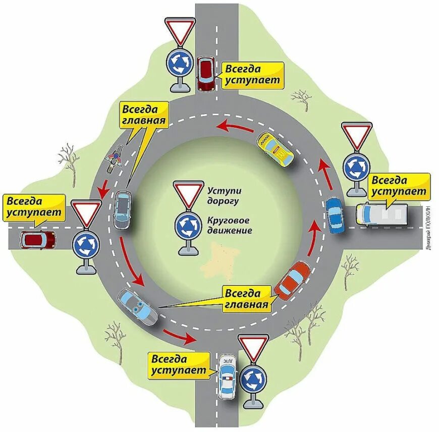 Как проезжать круговое движение по новым правилам схема. Проезд кругового движения по новым правилам 2021. ПДД правила проезда кольца с круговым движением. Проезд перекрёстков с круговым движением по новым правилам 2022 схема. Движение по кругу правила