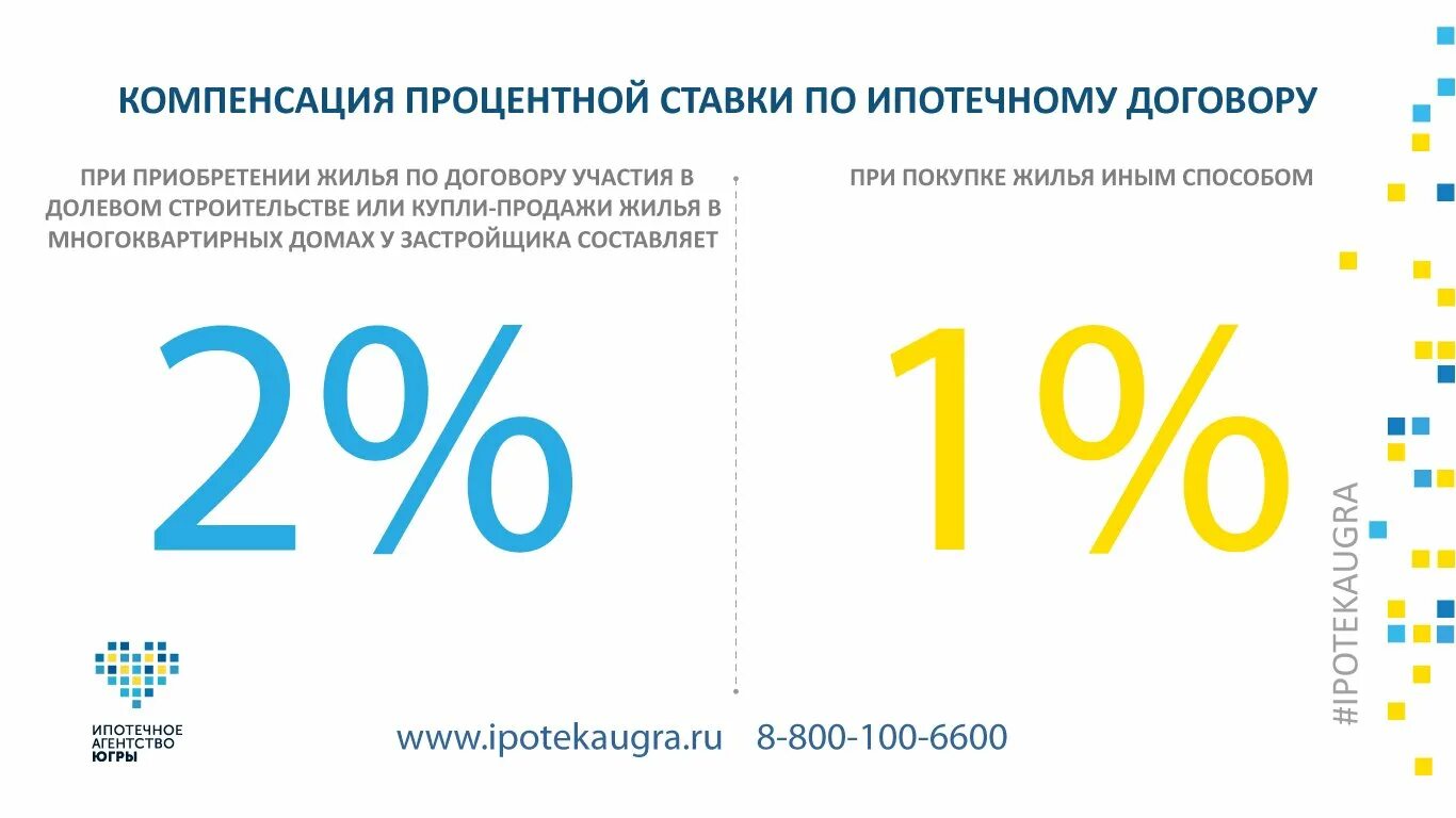 Как получить выплату процентов по ипотеке. Компенсация процентов по ипотеке. Возмещаем проценты по ипотеке. Возврат процентов по ипотеке. Компенсация процентов по ипотеке от работодателя.