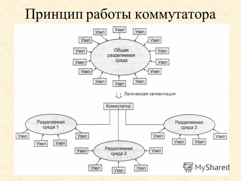 принцип работы коммутатора