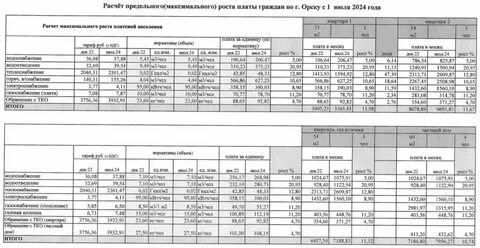 Расценки жкх на 2024 год
