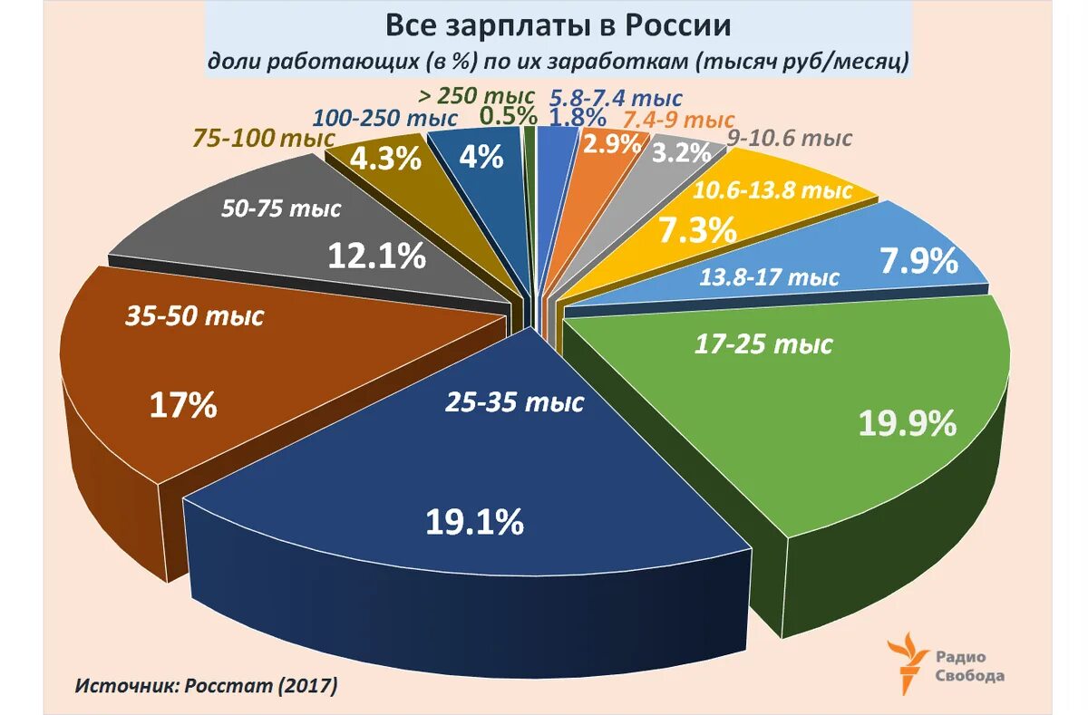 Доли руси
