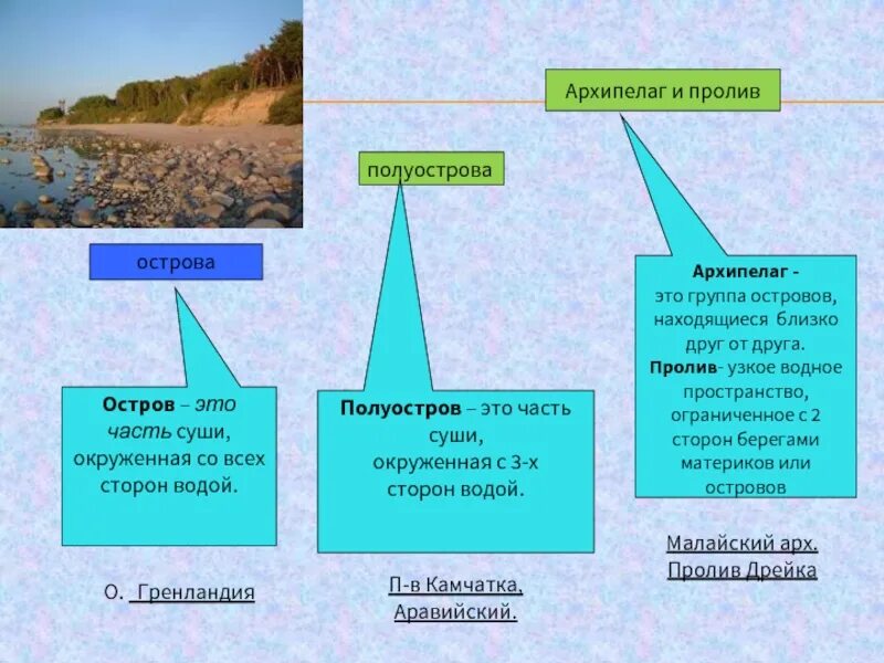 Пролив это. Острова и полуострова. Что такое острова полу ОСТО. Понятие острова определение. Остров это определение.