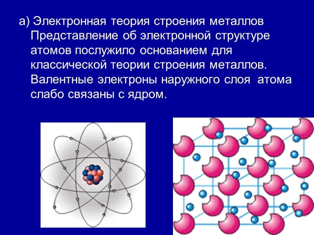 Связь атомов металла электрон. Электронная теория строения металлов. Электронная теория строения вещества. Основы электронной теории строения вещества. Электронная теория строения атома.