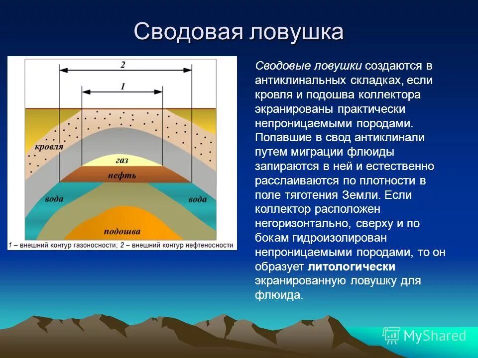 технология добычи природного газа схема. обустройство месторождений нефти и газа схема. глубина скважины для добычи нефти. нефтяной пласт. приразломное месторождение схема.