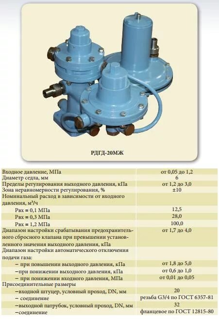 Входное давление газа