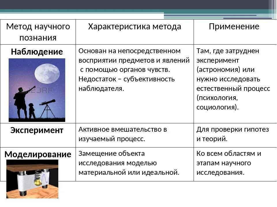 Вопросы познания и научных методов. Пример наблюдения как метода научного познания примеры. Методы научного познания наблюдение. Методы познания наблюдение и эксперимент. Пример наблюдения как метода научного познания.