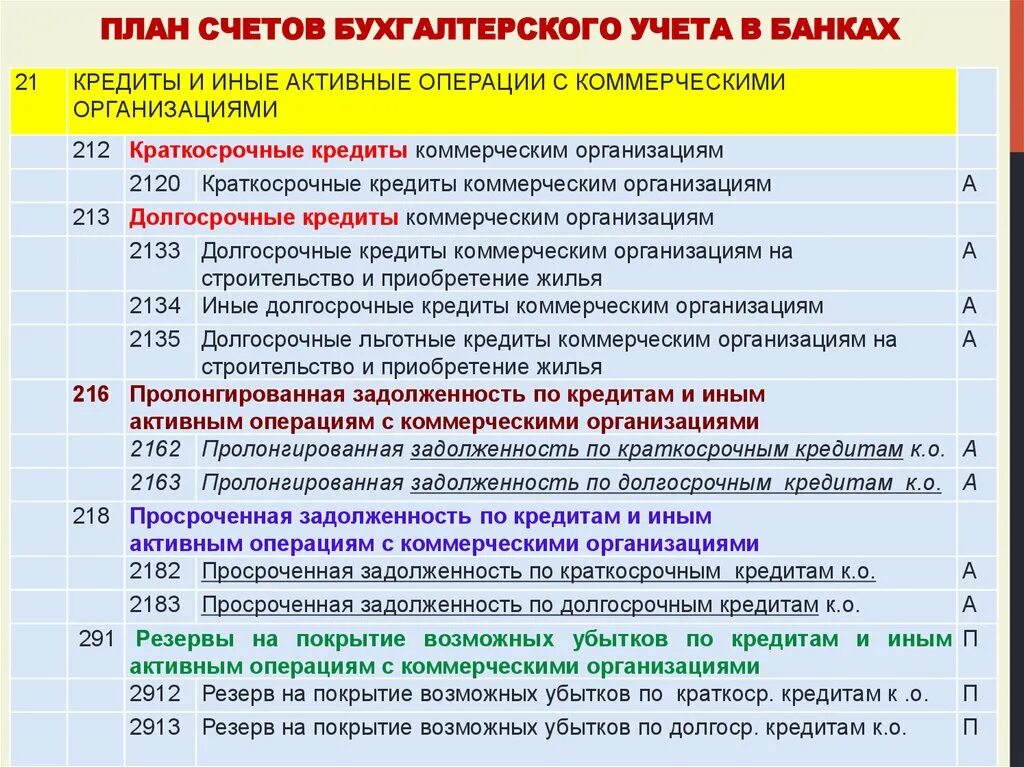 Организация банковского учета в банках. План счетов бухгалтерского учета 2023 коммерческие организации. Коммерческий план счетов бухгалтерского учета 2023. План учёта бухгалтерского учёта. План счетов по коммерческим организациям.