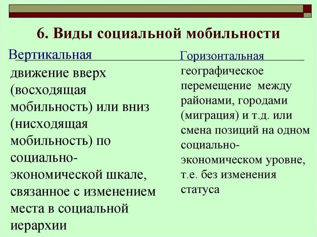 Вертикальный тип социальной мобильности. Виды социальной мобильности. Виды социальной мобильности вертикальная и горизонтальная. Виды социальной мобюильности. Виды вертикальной социальной мобильности.