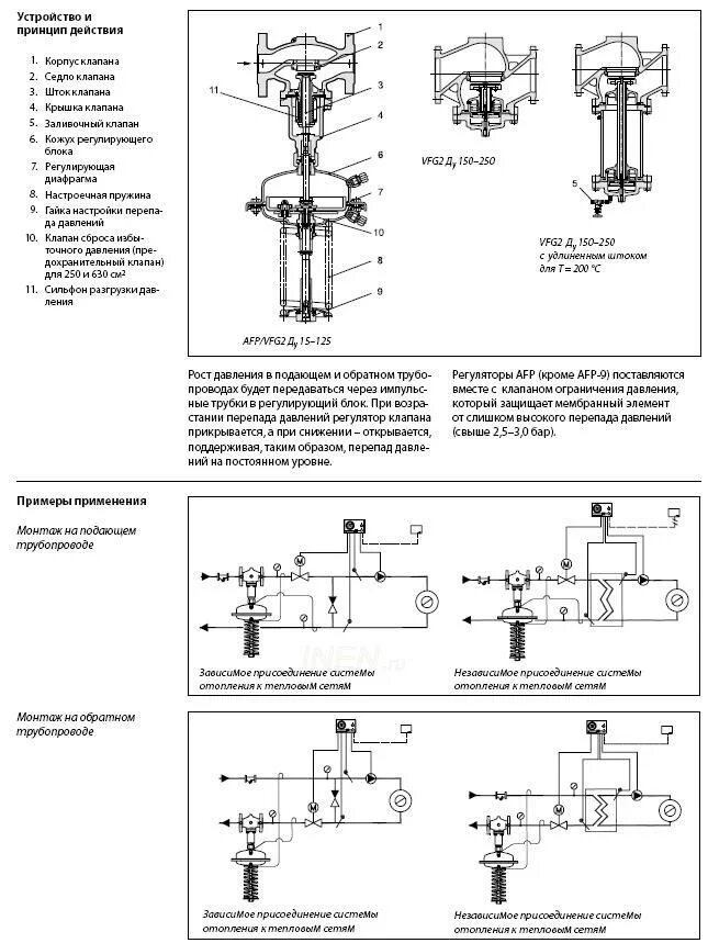 Afp vfg2 регулятор перепада давления. Регулятор перепада давления vfg22. Клапан перепада давления danfoss vfg2. Vfg2 danfoss. Регулятор перепада давления afp-9/vfg2.