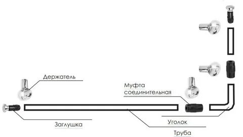 На какой высоте вешать рейлинг
