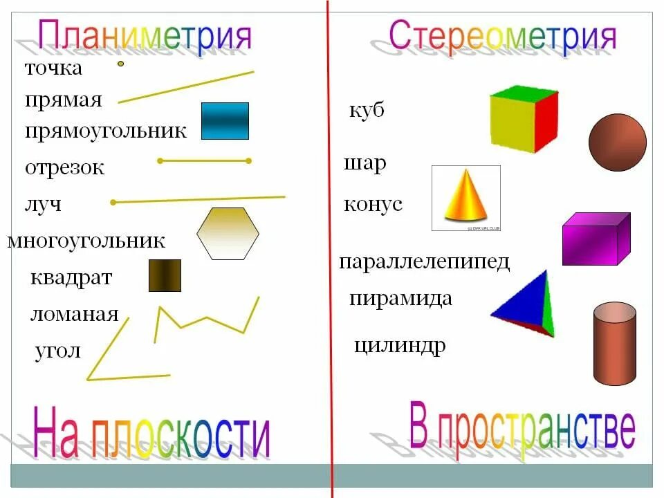 В каком классе есть геометрия. Основные геометрические фигуры. Основные геометрические фигуры на плоскости. Фигуры планиметрии. Геометрическая фигура на п.