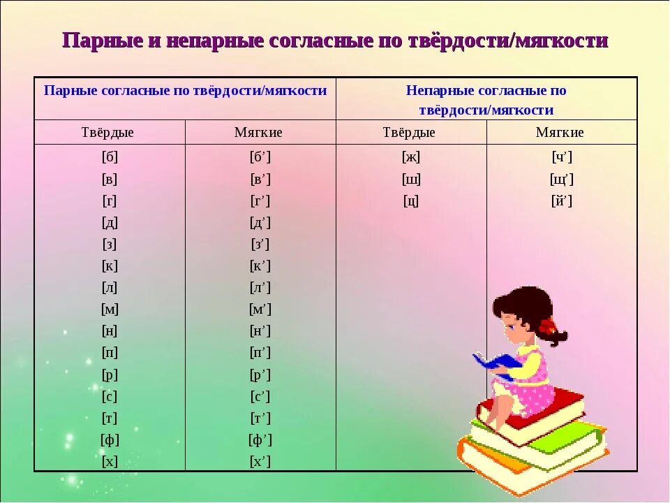 Звуки пар. Парный по твердости и мягкости согласные. Парный по твердости мягкости согласный звук. Парные согласные по твердости-мягкости согласные. Парные звуки по твердости и мягкости.