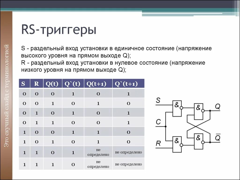 RS триггер с 5 входами. Классификация RS-триггеров. Таблица состояний триггера. Триггер на логических элементах.