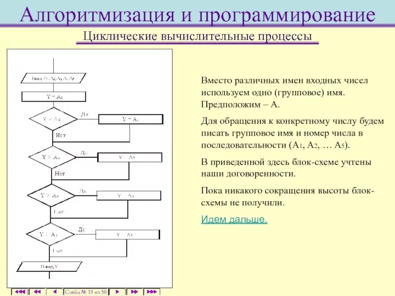 Алгоритмизация результат. Алгоритмизация. Алгоритмизация процесса. Алгоритмизация вычислительного процесса. Основы алгоритмизации алгоритм.