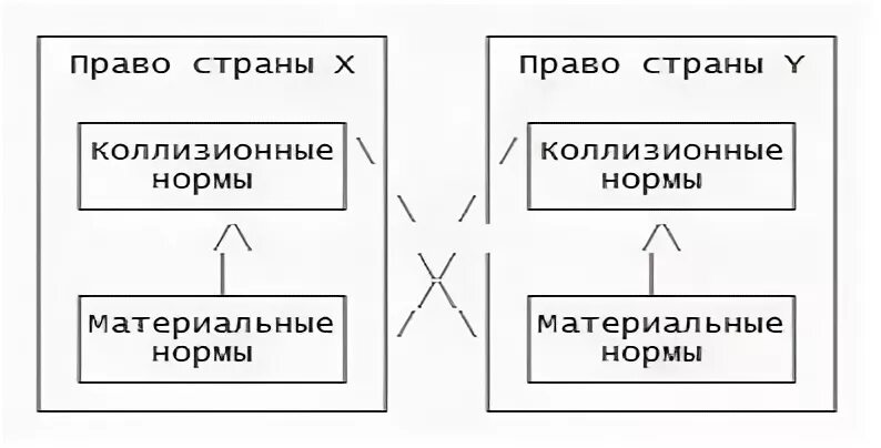 Отсылка в международном частном праве. Отсылка в международном частном праве. Отсылка в праве. Обратная отсылка и отсылка к праву третьего государства мчп. Отсылка в международном частном праве.