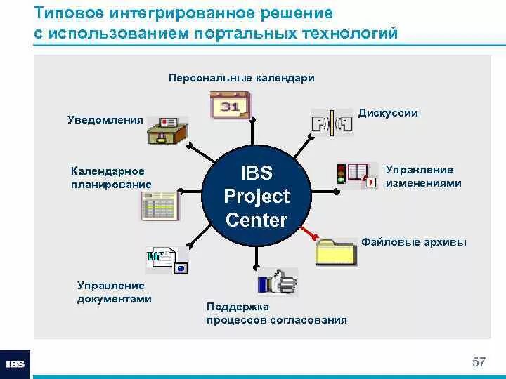 Интегратор решений