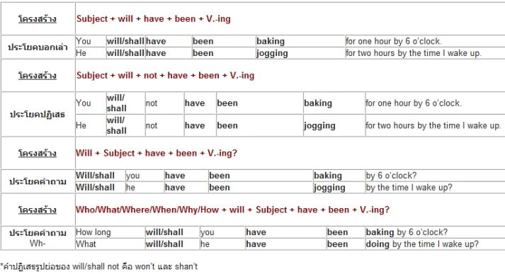 Have c ing. Формы be and have. have been ing какое время. will be will have. has been какое время.