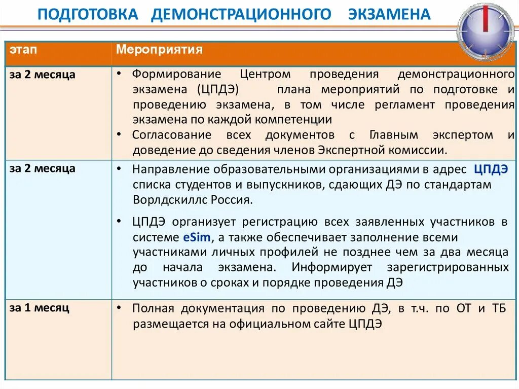 Продолжительность демонстрационного экзамена в рамках промежуточной аттестации. Этапы демонстрационного экзамена. Подготовка к демонстрационному экзамену. Методика подготовки к демонстрационному экзамену. Оценка демонстрационного экзамена.