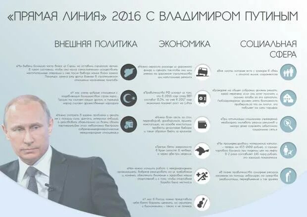 Инфографика Путина. Итоги Путина в цифрах. Инфографика правления Путина. Инфографика итоги правления Путина.