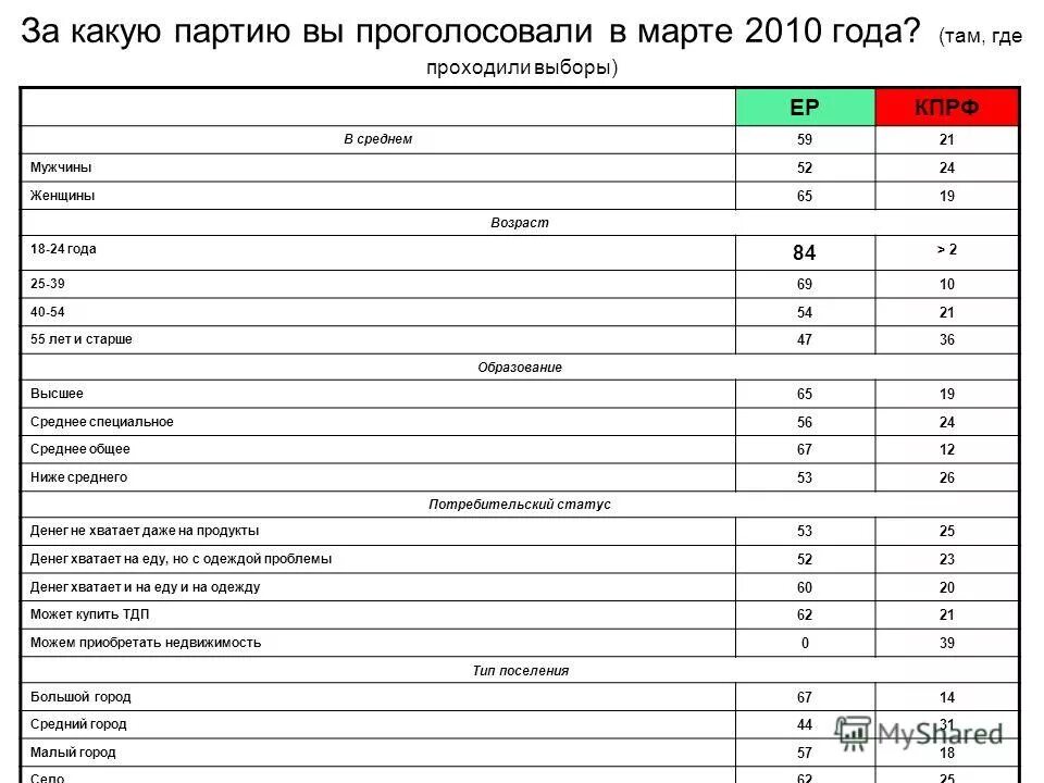 Номер 1 какая партия. Номер 1 какая партия