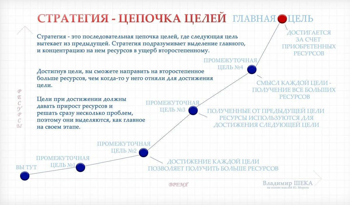 Стратегия жизни на год