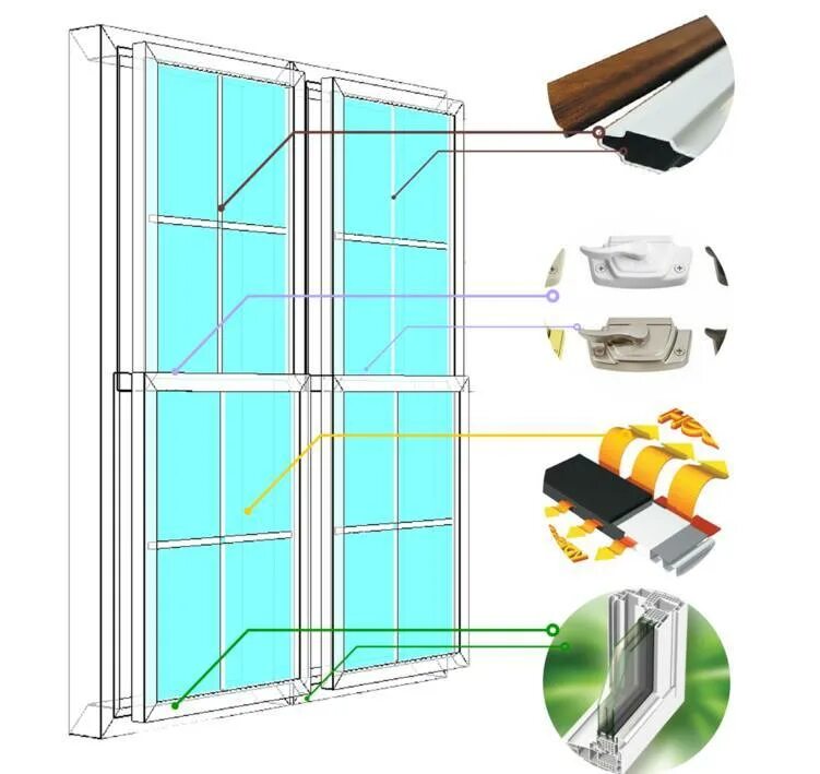 Фурнитура для английских окон. Английские окна конструкция. Фурнитура для окон слайдер. Фурнитура для вертикально сдвижных окон.