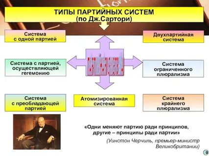 Партийная система с доминирующей партией