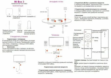 Инструкция к телевизору xiaomi