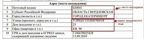 Место нахождения имущества юридического лица