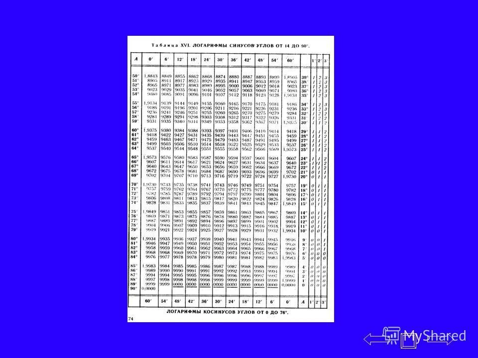 Таблица значений натуральных логарифмов. Таблицы десятичных и натуральных логарифмов. Таблицы десятичных и натуральных логарифмов. Значение десятичного логарифма. Формулы десятичных логарифмов.
