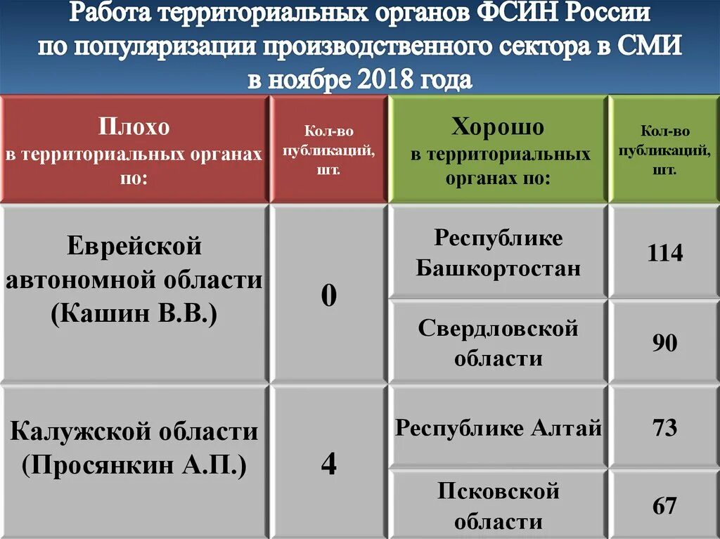Территориально работаешь. Территориально работаешь