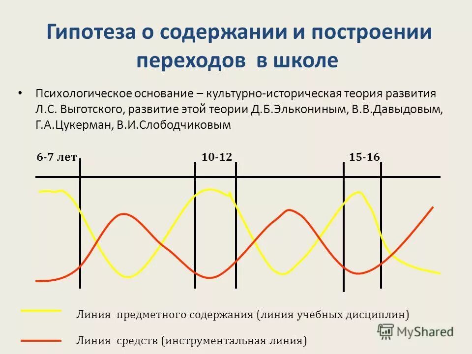 построение перехода