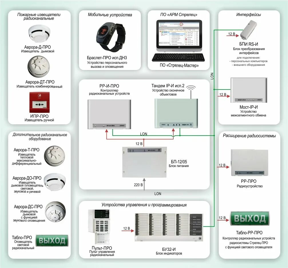 Арм исп. Аргус спектр система пожарной сигнализации. Радиоканальная пожарная сигнализация Стрелец. Схема подключения пожарной сигнализации Стрелец. Пожарная сигнализация Аргус спектр радиоканальная.