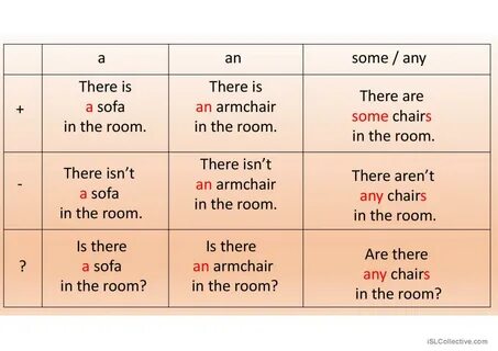 a / an / some / any + rooms and furn.: English ESL powerpoints