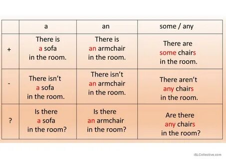 a / an / some / any + rooms and furniture vocabulary 