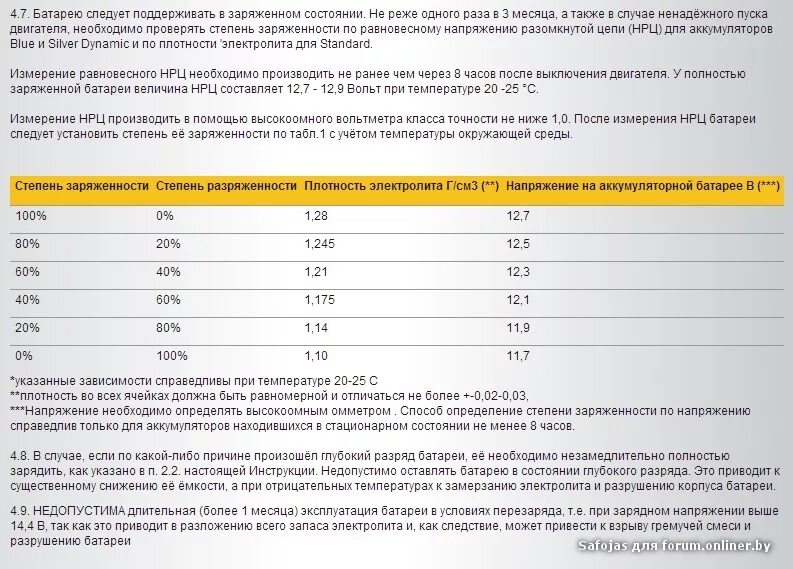 Как часто нужно заряжать аккумулятор