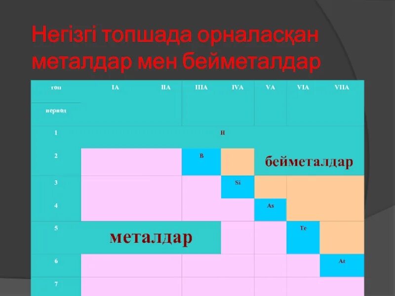 Бейметалдар мен металдар. Металдар мен бейметалдар. призентация металда бейметалда. металдар мен бейметалдар презентация. бейметалдар дегеніміз не.