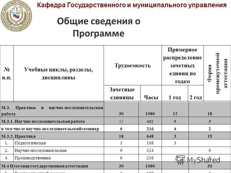 Программа управление муниципальными районами. Программа управление муниципальными районами