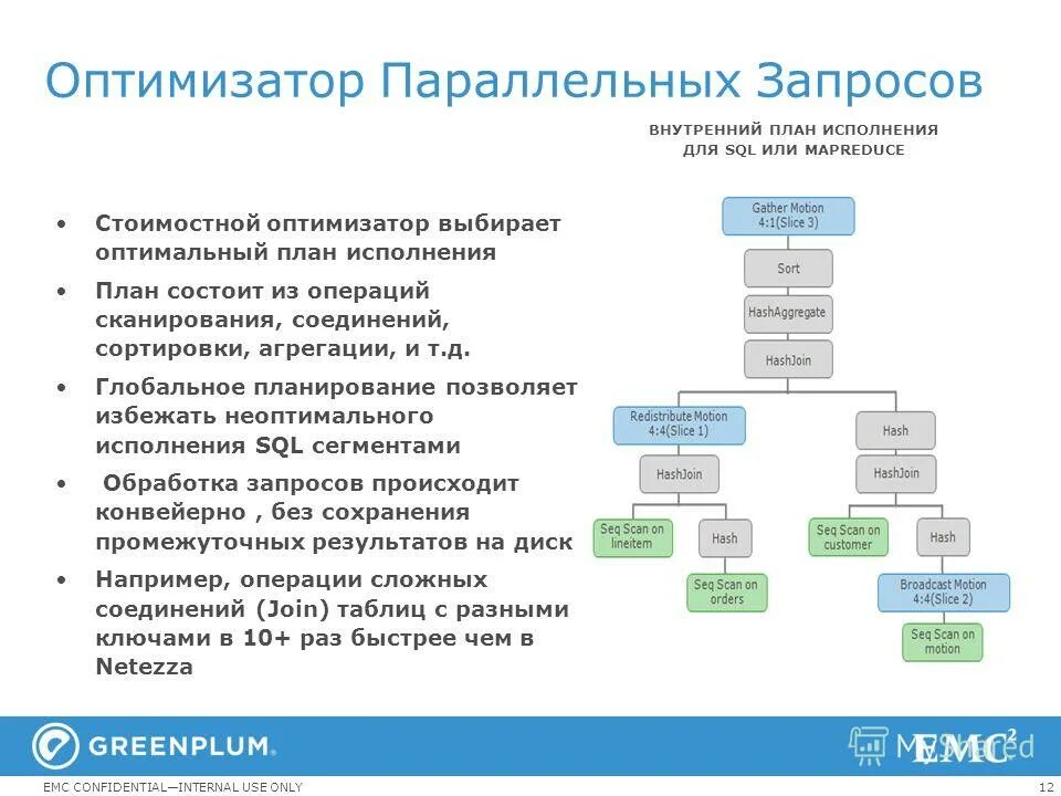Оптимизатор запросов. Принципы оптимизации запросов sql. Оптимизация запросов правила. Оптимизация запросов. Оптимизатором запросов называется:.